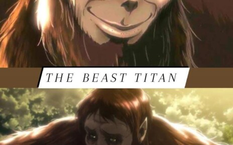 The Beast Titan: Unleashing the Ferocious Power Within